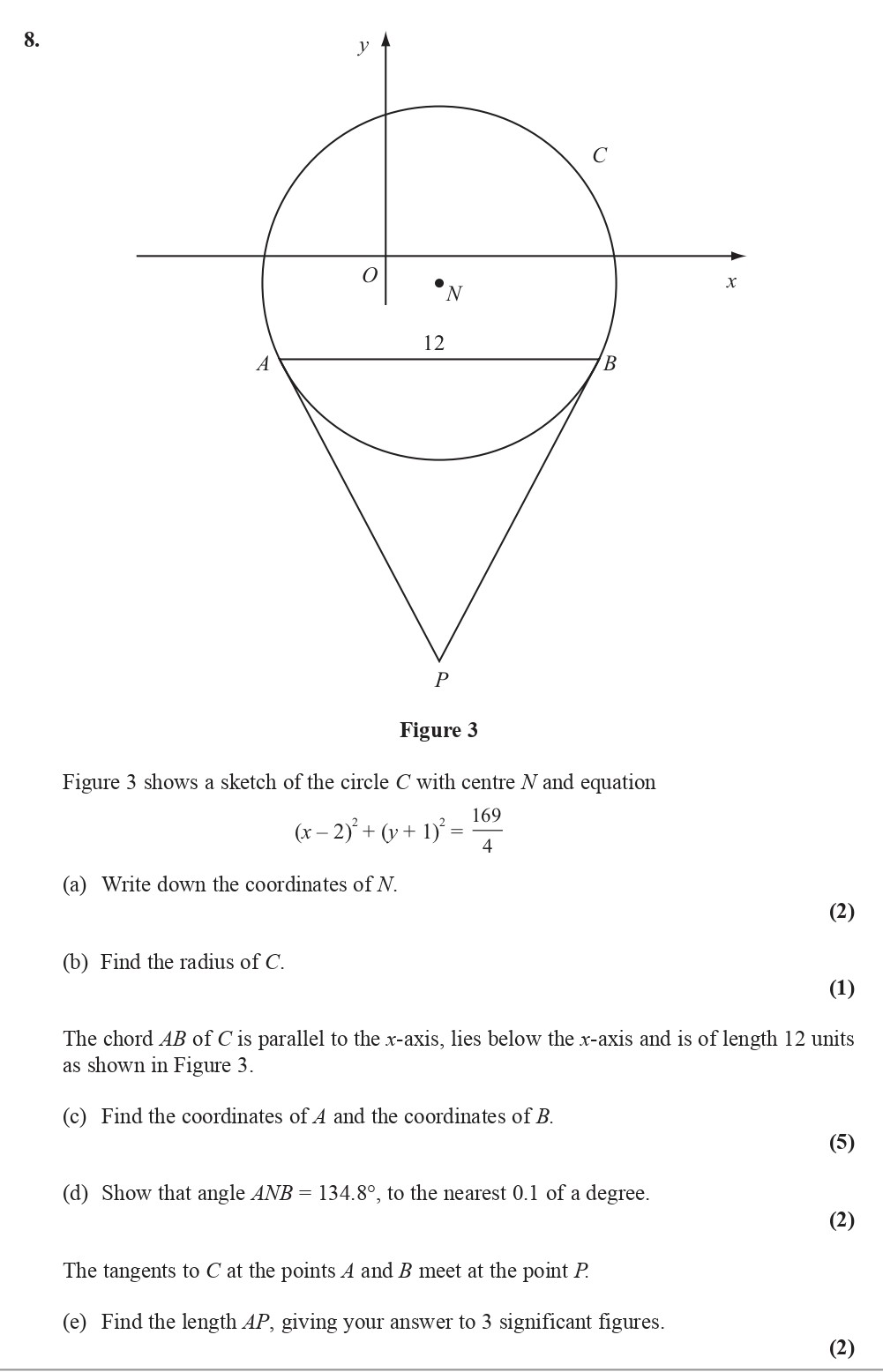 Figure-3-shows-a-sketch-of-the-circle-C-with-centre-N-and-equation--$$-(x---2)^2-+-(y-+-1)^2-=-\frac{169}{4}-$$--(a)-Write-down-the-coordinates-of-N-Edexcel-A-Level Maths Pure-Question 9-2010-Paper 4.png